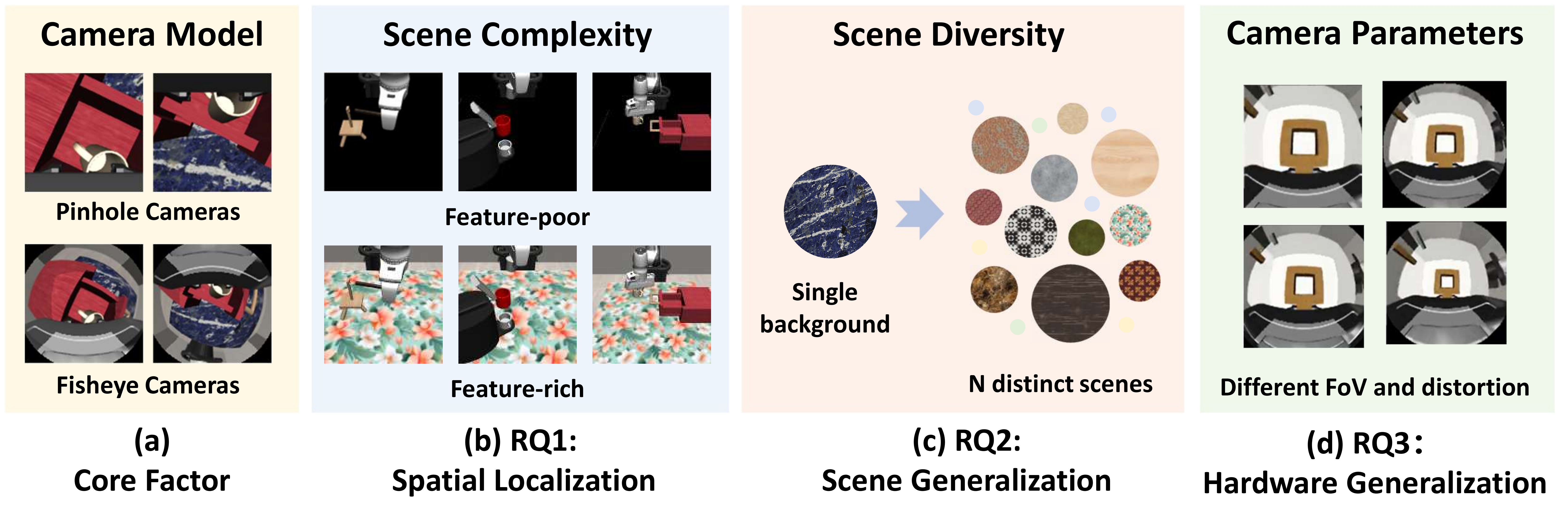 Study Design Overview