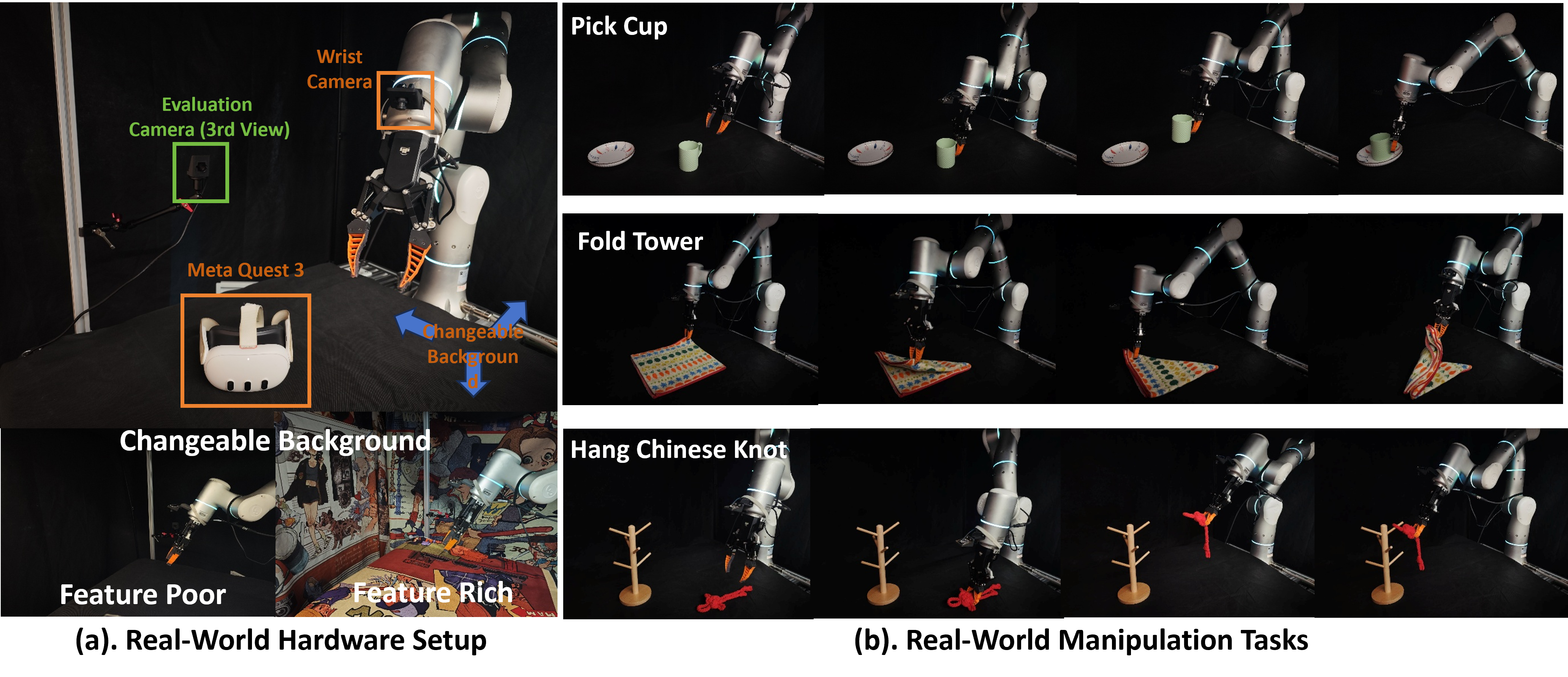 Real-World Hardware Setup