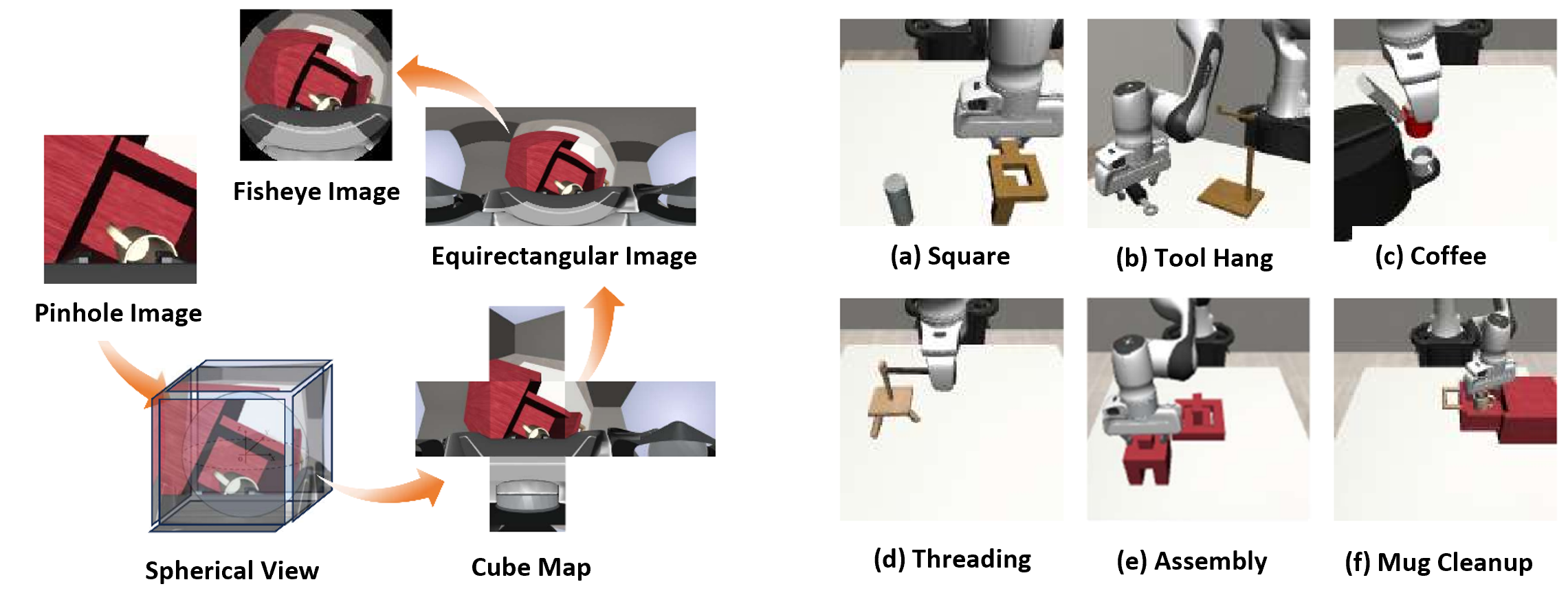 Simulation Rendering Pipeline