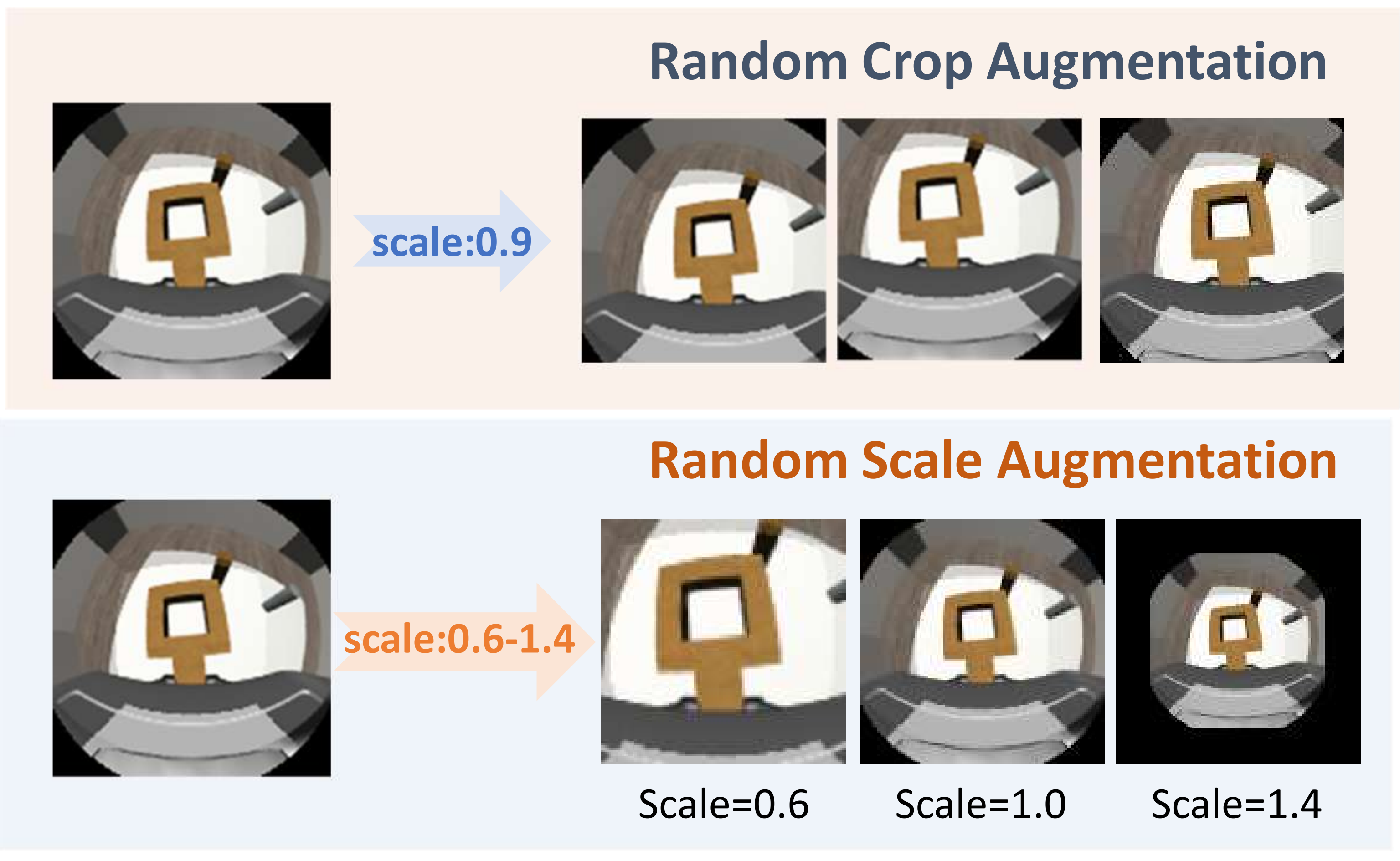 Random Scale Augmentation Strategy